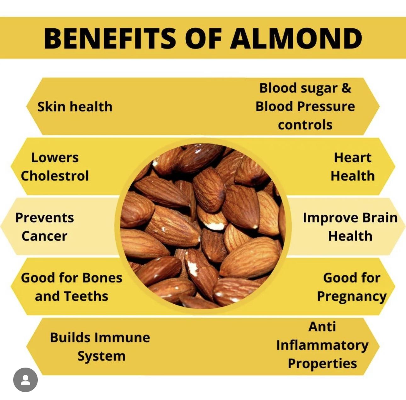 Almonds (Raw)