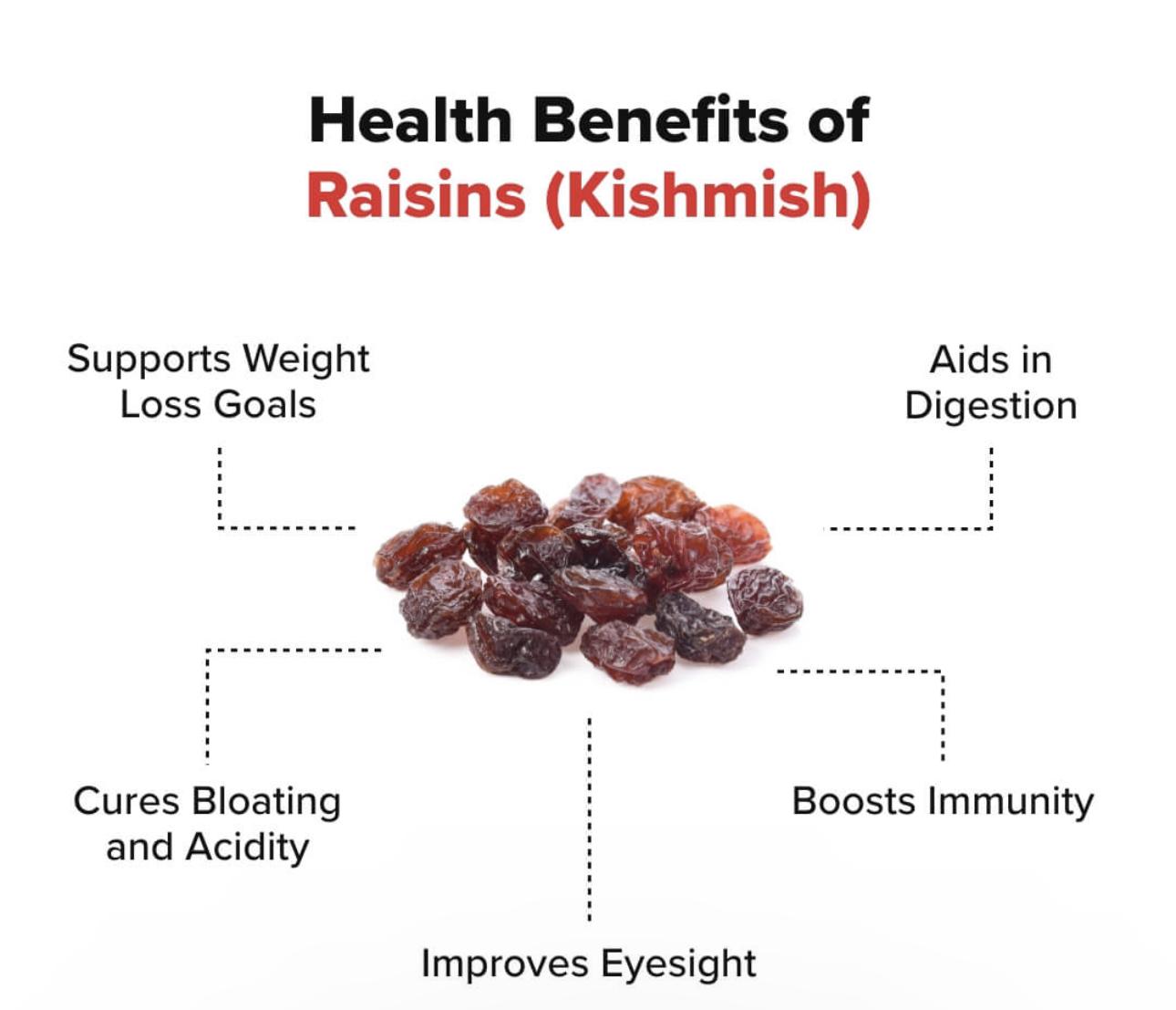 Red RAISINS (Pulawi)